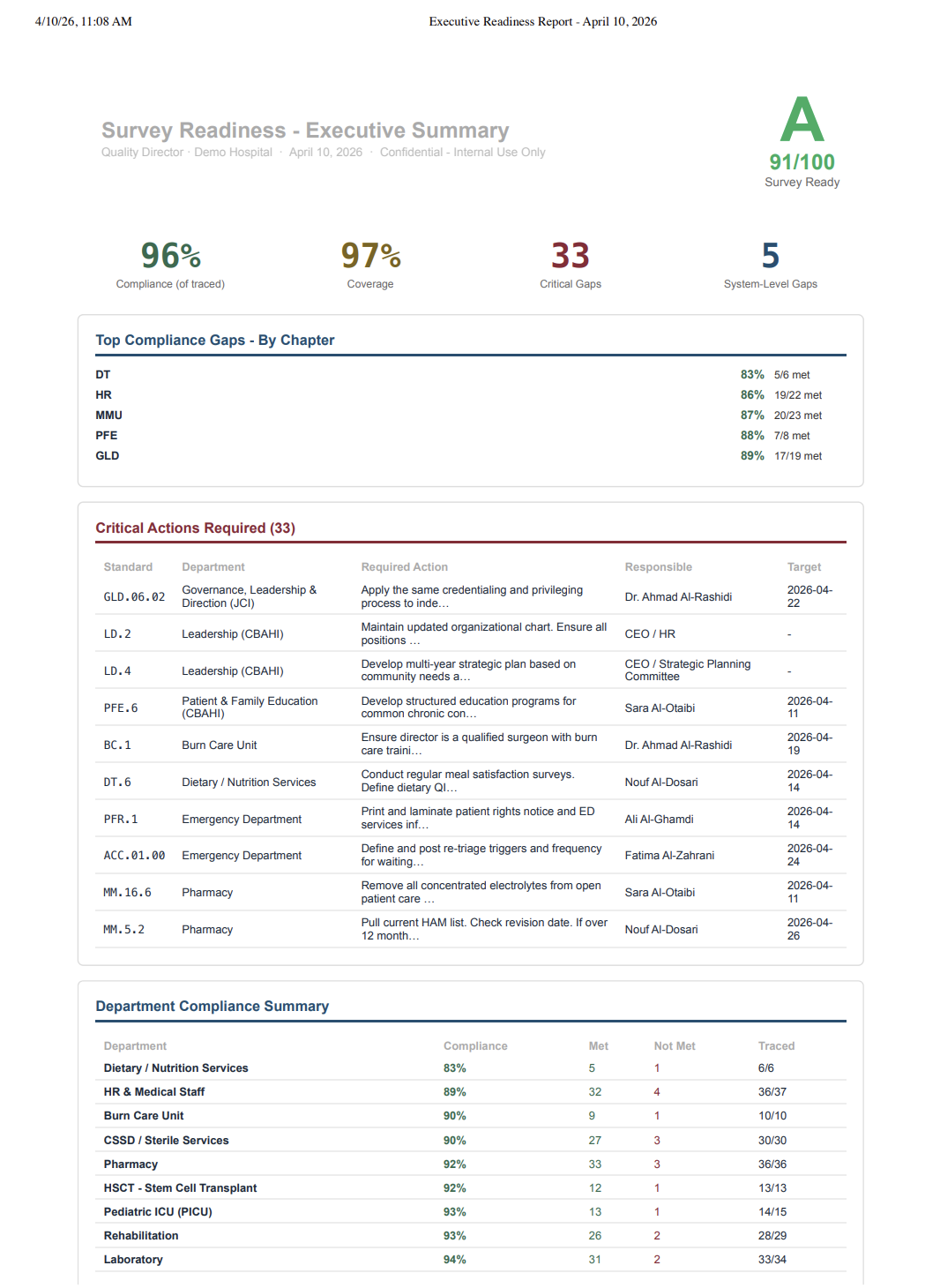 Executive report